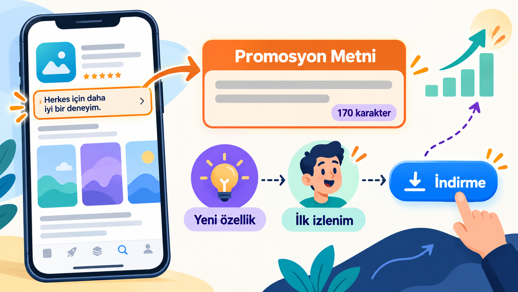 app-store-promosyon-metni-aso-rehberi